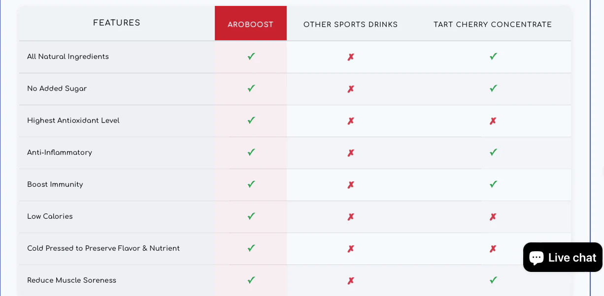 24 Pack AroBoost: All-Natural Power, Superior Recovery. From University Sports to Your Gym - Image 3