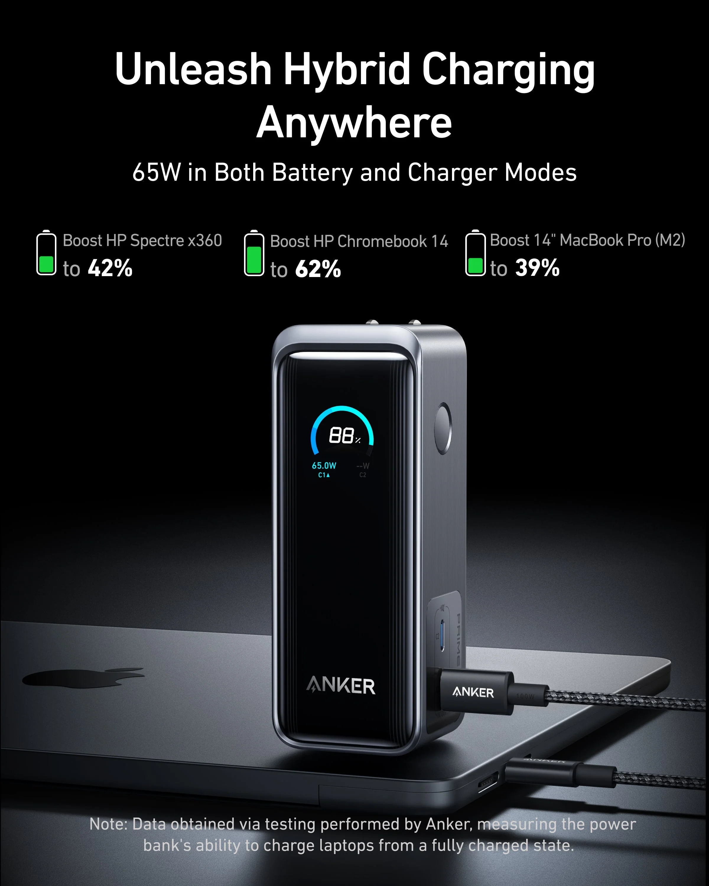 Anker Prime Power Bank (9.6K, 65W, Fusion) - Image 4