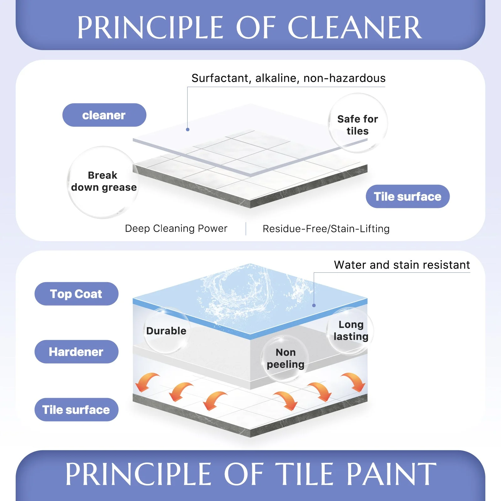 DWIL Tub and Tile Paint (1kg / 32 oz, with Ceramic Cleaner 500ml) - Image 4