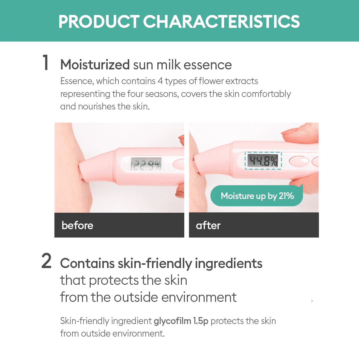 Missha All Around Safe Block Essence Sun Milk EX SPF50+ PA+++ - Image 2