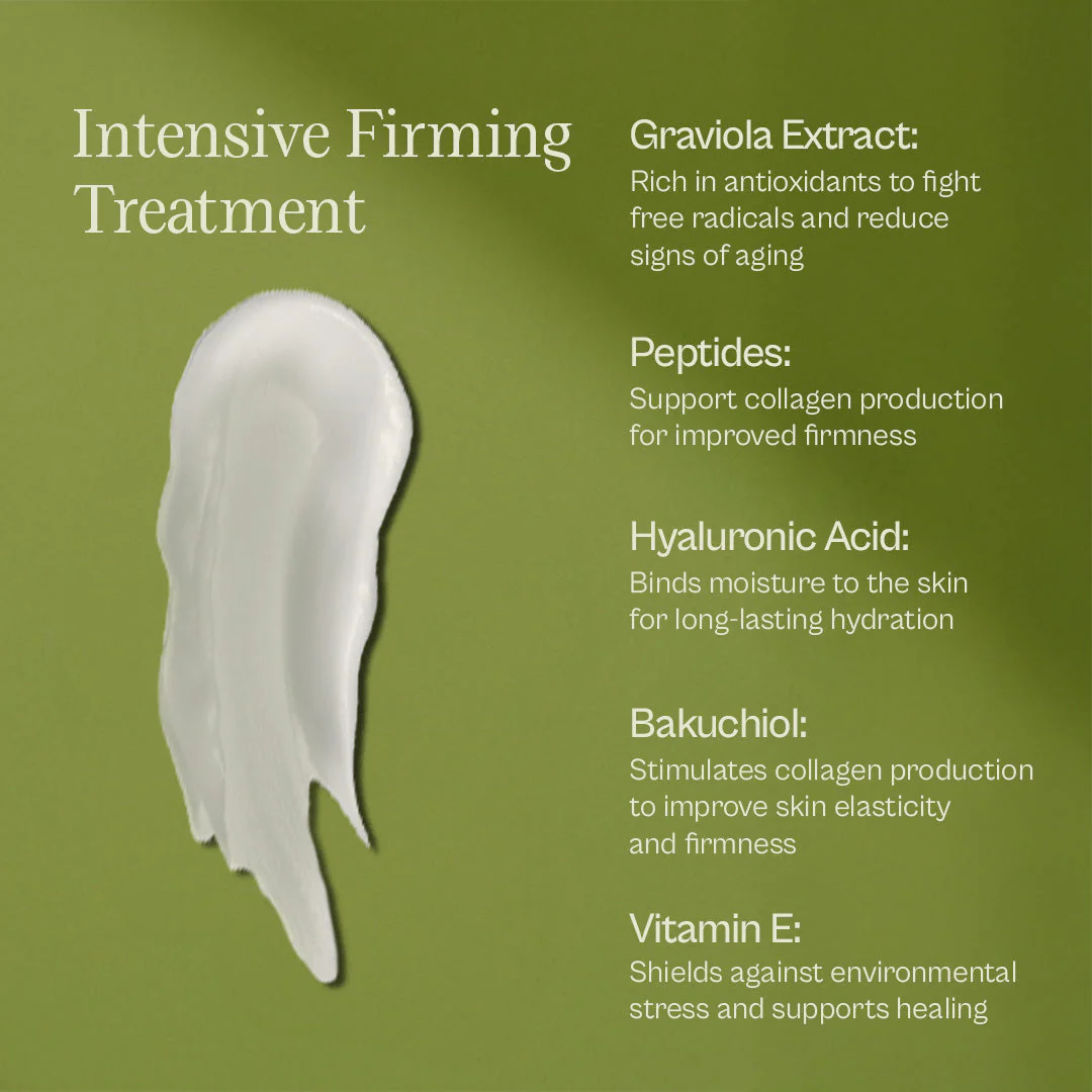 Premiere Skincare Kit - Image 6
