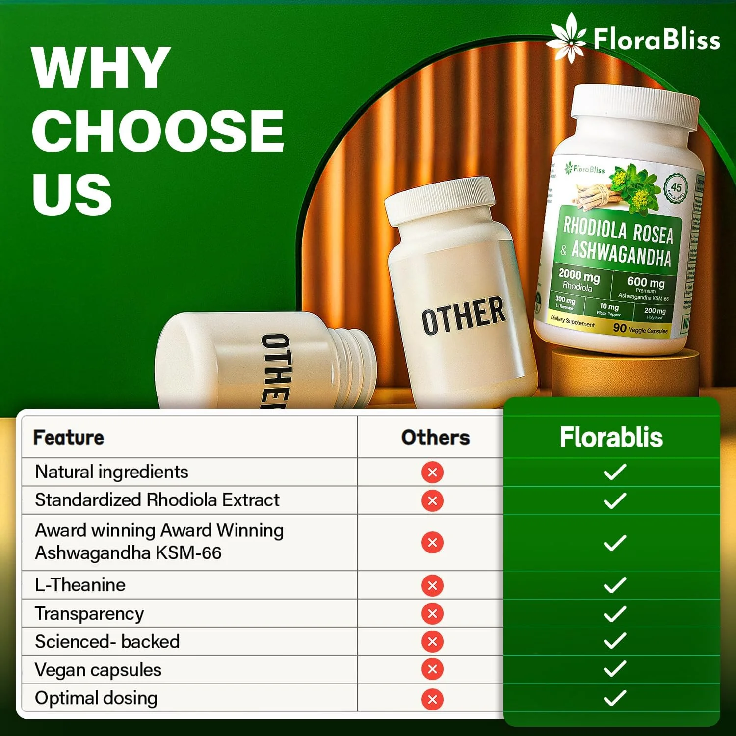 Rhodiola Rosea 2000mg with Ashwagandha KSM-66, L-Theanine, Holy Basil & BioPerine - High Potency Vegan Capsules - Image 6