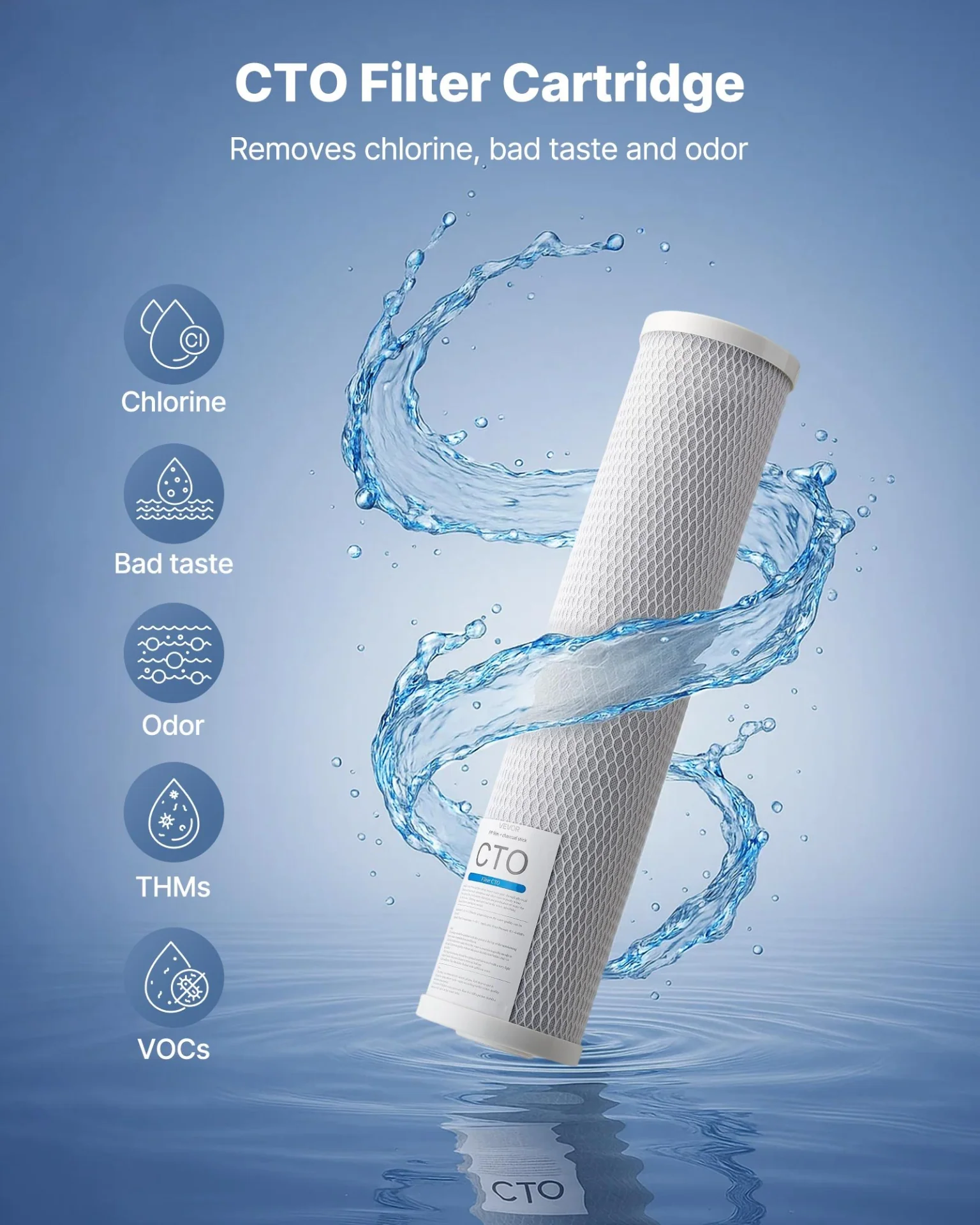 Whole House Water Filter Replacement Cartridge 4.5"x20" CTO Carbon 2 Pack